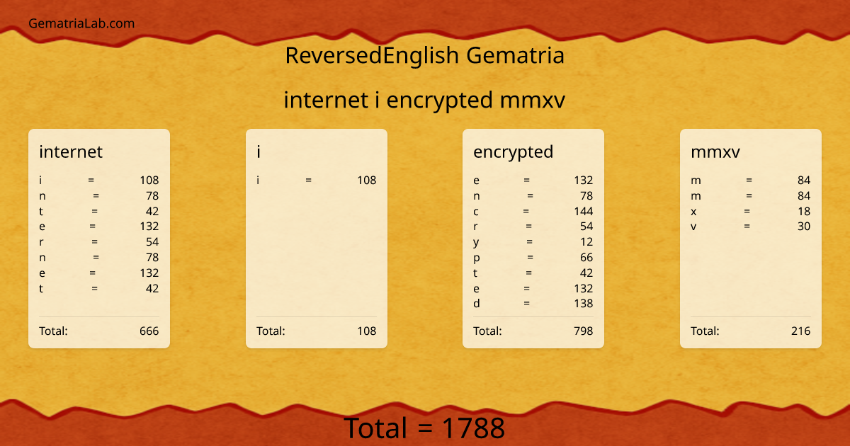 internet i encrypted mmxv in reversedEnglish Gematria